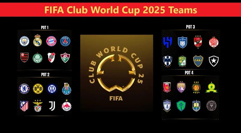 FIFA Club World Cup 2025: Teams, Groups & Ultimate Streaming Guide